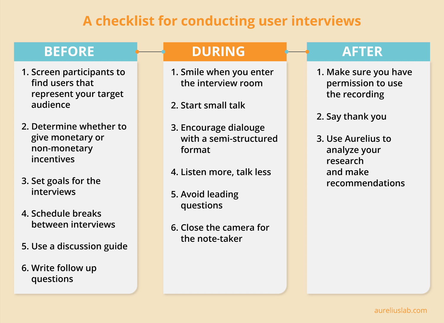 A checklist for conducting user interviews