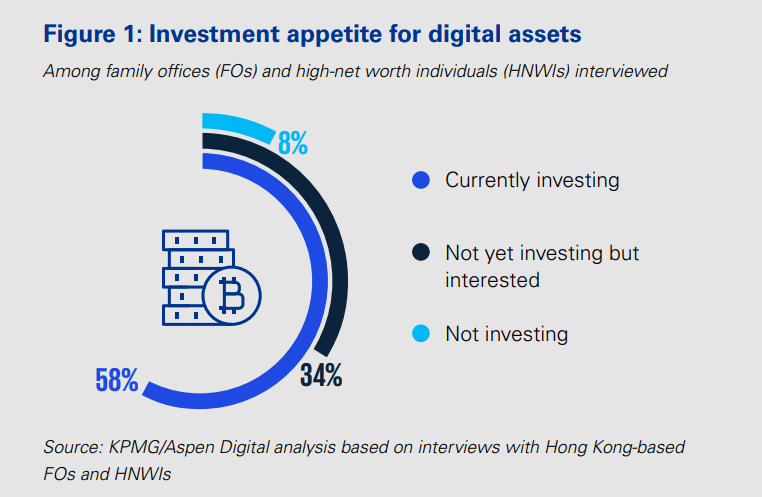 Digital asset interest lives on