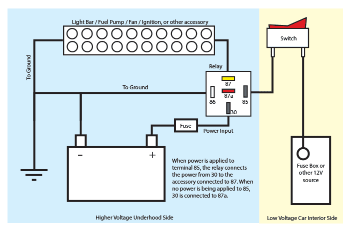 How To Wire A Relay Switch Using Relays In Automotive Wiring