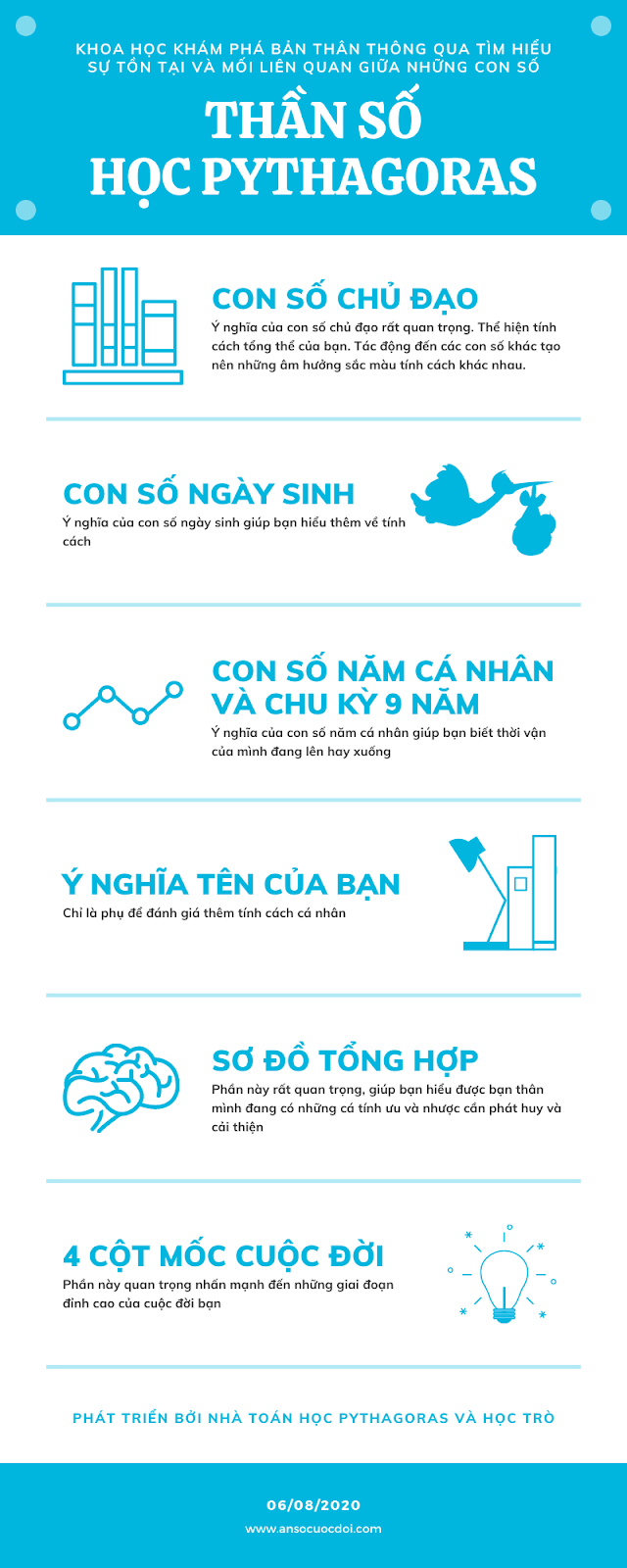 Numerology thần số học Pythagoras