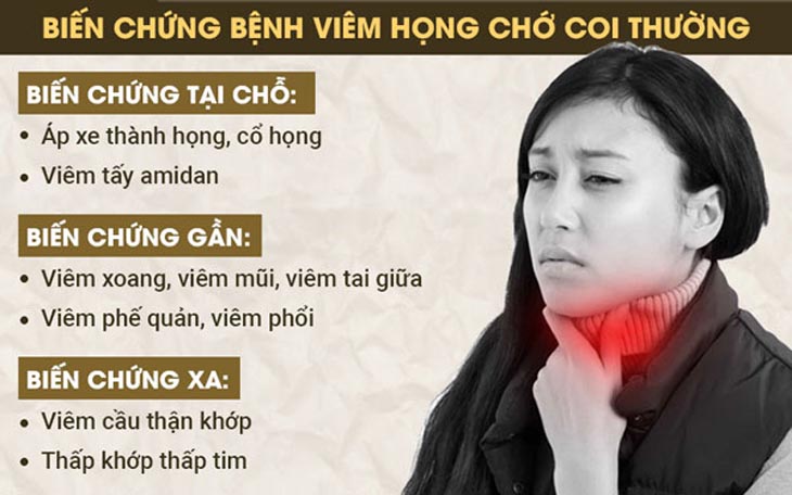 Bệnh viêm họng là gì? Nguyên nhân, dấu hiệu, cách chữa an toàn hiệu quả cao. 19 Bệnh viêm họng có nguy hiểm không