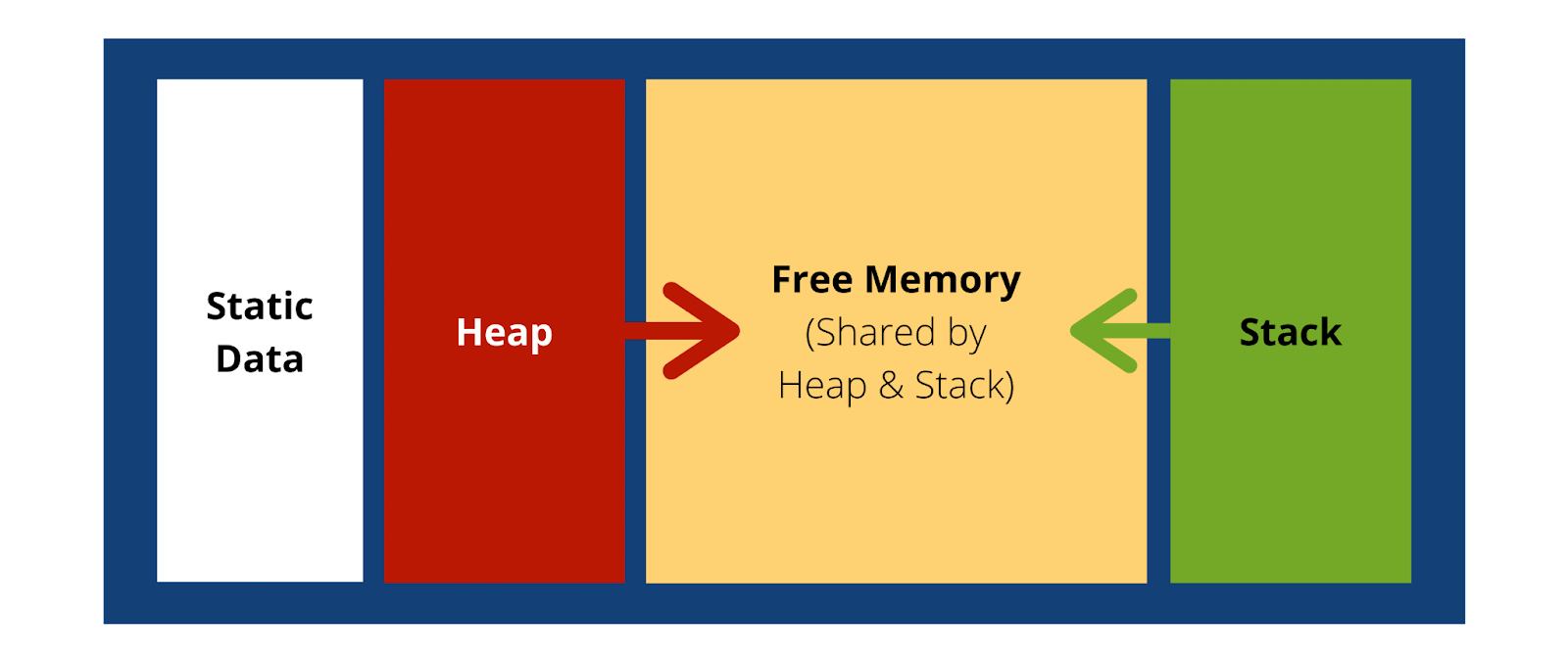 Krage Underholde Balehval Managing Arduino Memory: Flash, SRAM, EEPROM! - Latest Open Tech From Seeed