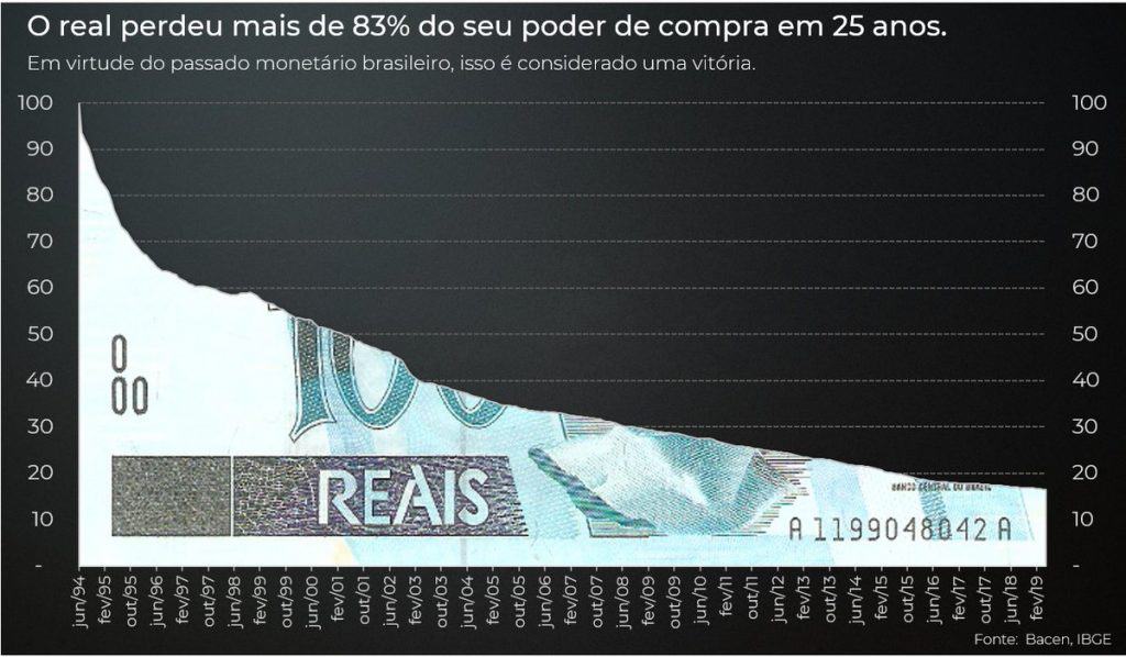poder de compra R$ 100