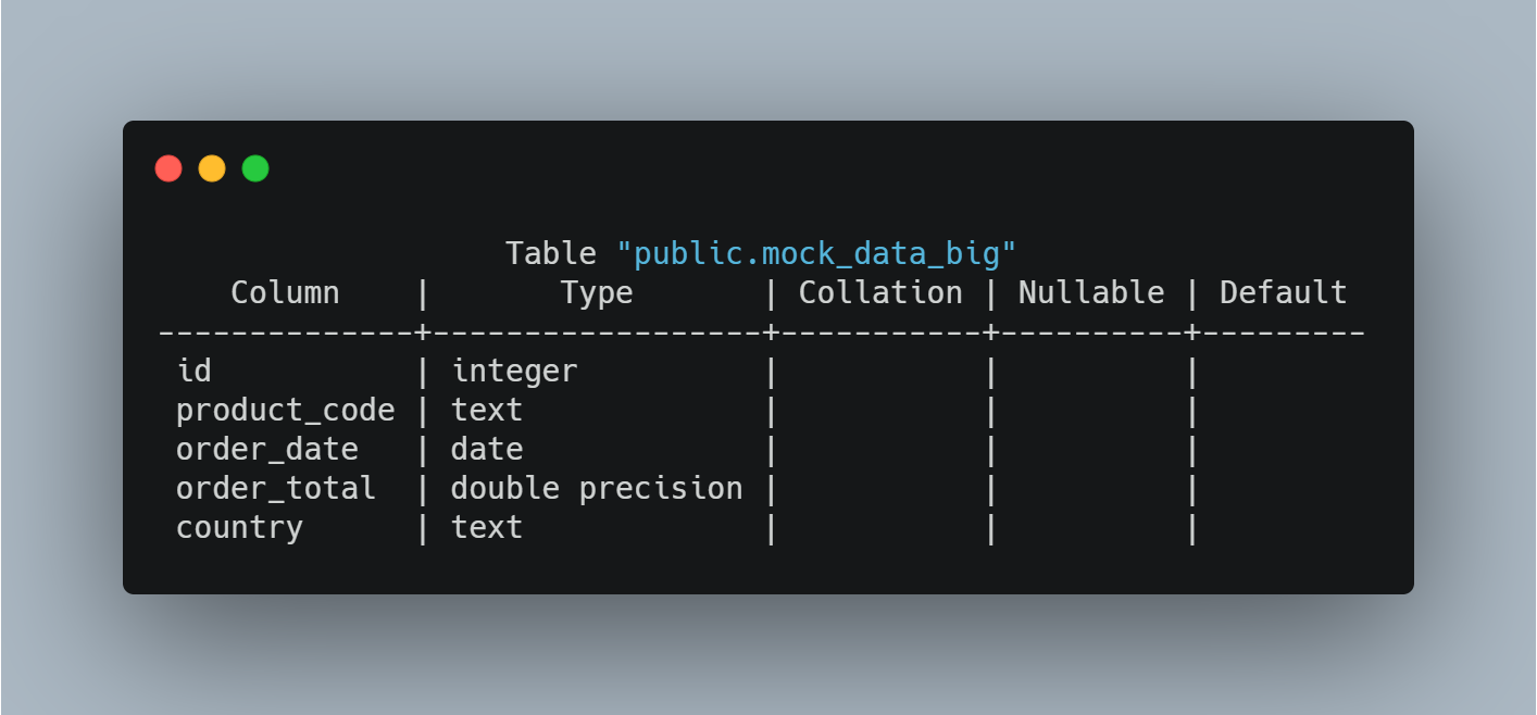 example structure of an SQL database table