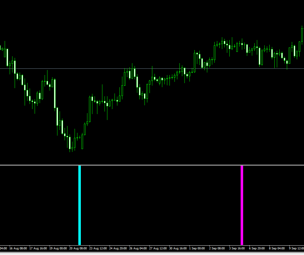 Forex Entry Point indicator