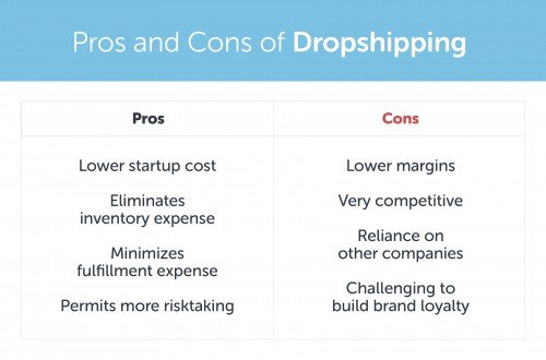 Pro e contro del dropshipping