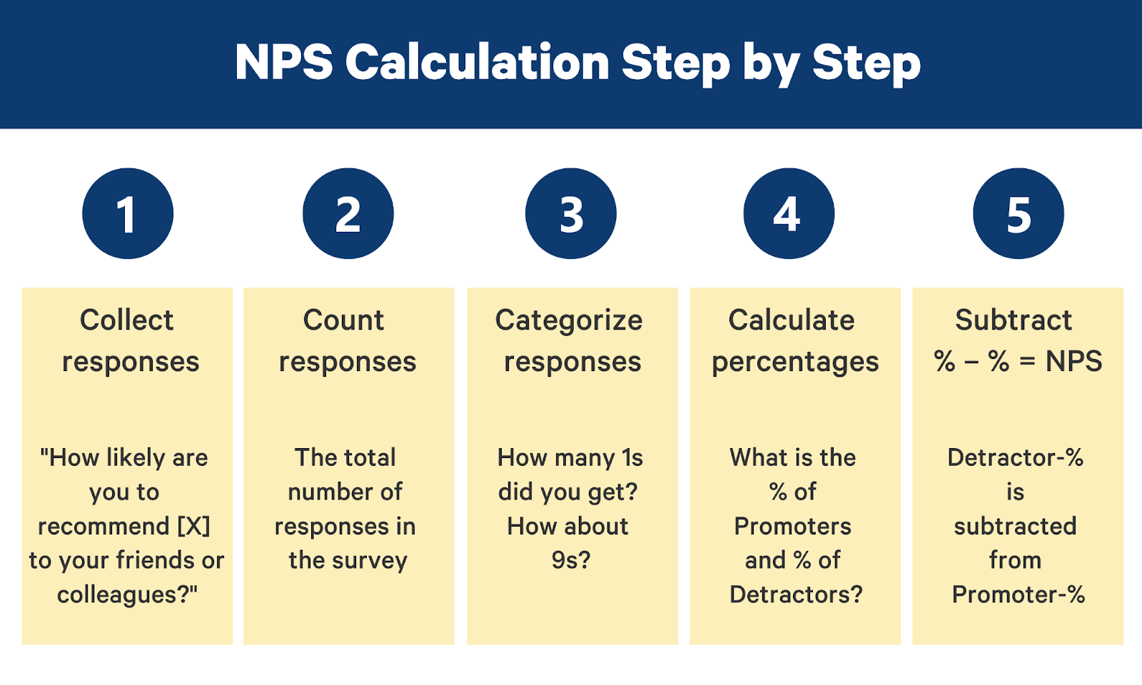 NPS calculation step by step
