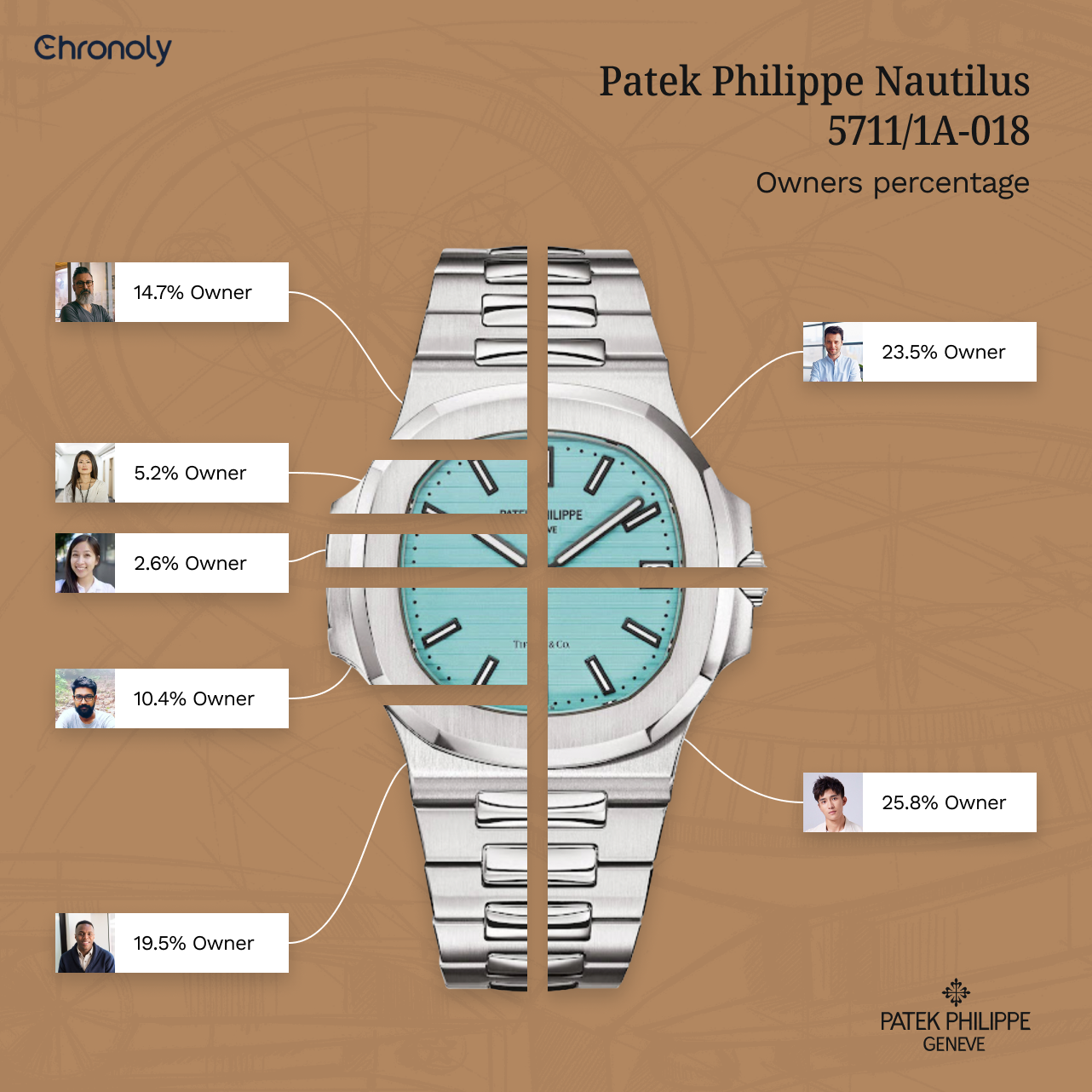Chart, diagram

Description automatically generated