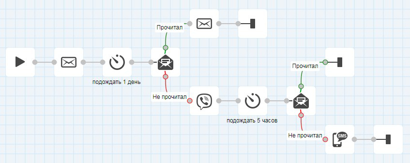 Пример приветственного сценария