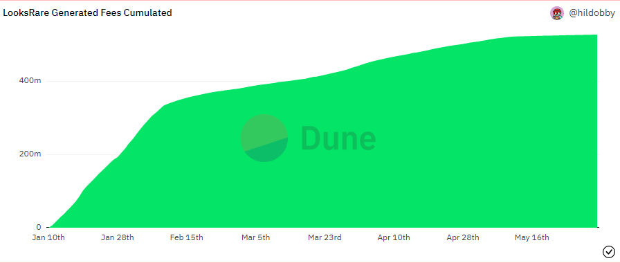 nft marketplace nổi bật 5