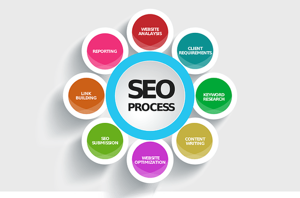 Đặt backlink hiệu quả các điều bạn thực sự nên biết