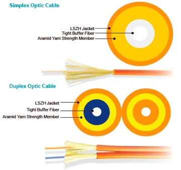 Simplex Optical Cable Description
