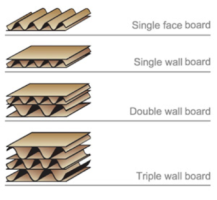 Image result for types of cardboard