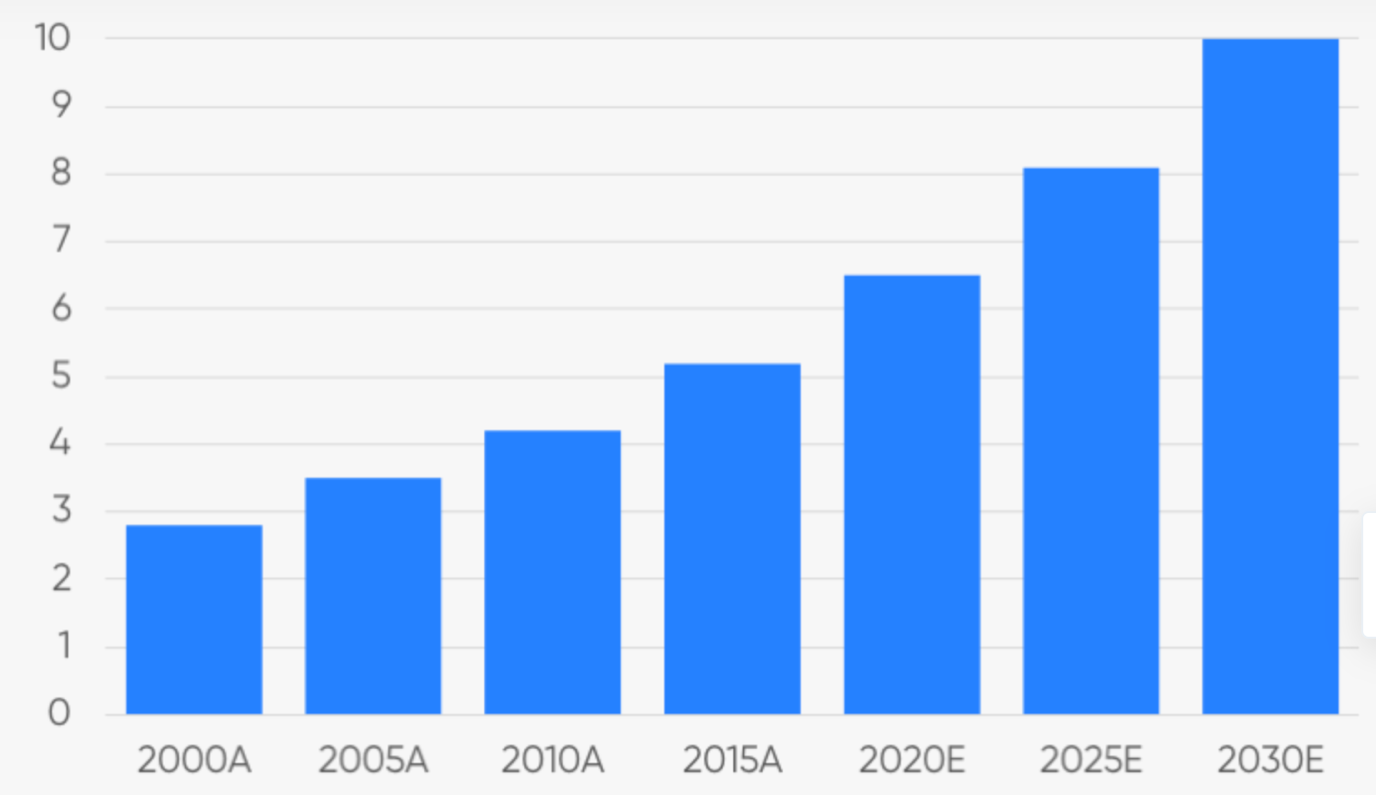 Chart, bar chart

Description automatically generated