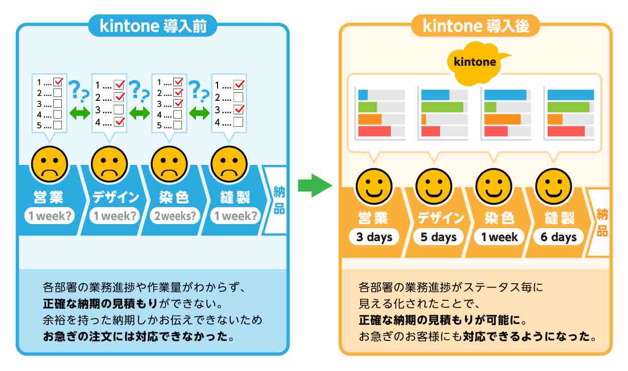 CRMとMAの違いとは？ツールごとの機能の違いや連携させるメリットを解説_京屋染物店