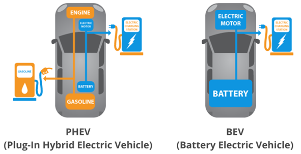 Hybrid vs Electric Cars: Pros & Cons and Which is Better? - Cyberswitching