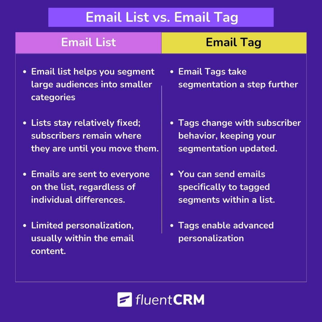 email list vs email tag : how do email tag and email list differ from each other