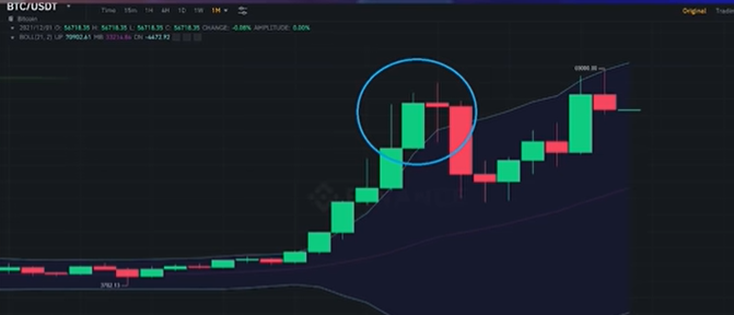 Crypto Swing Trading 101: TA For Long-Term GAINS!!  this month