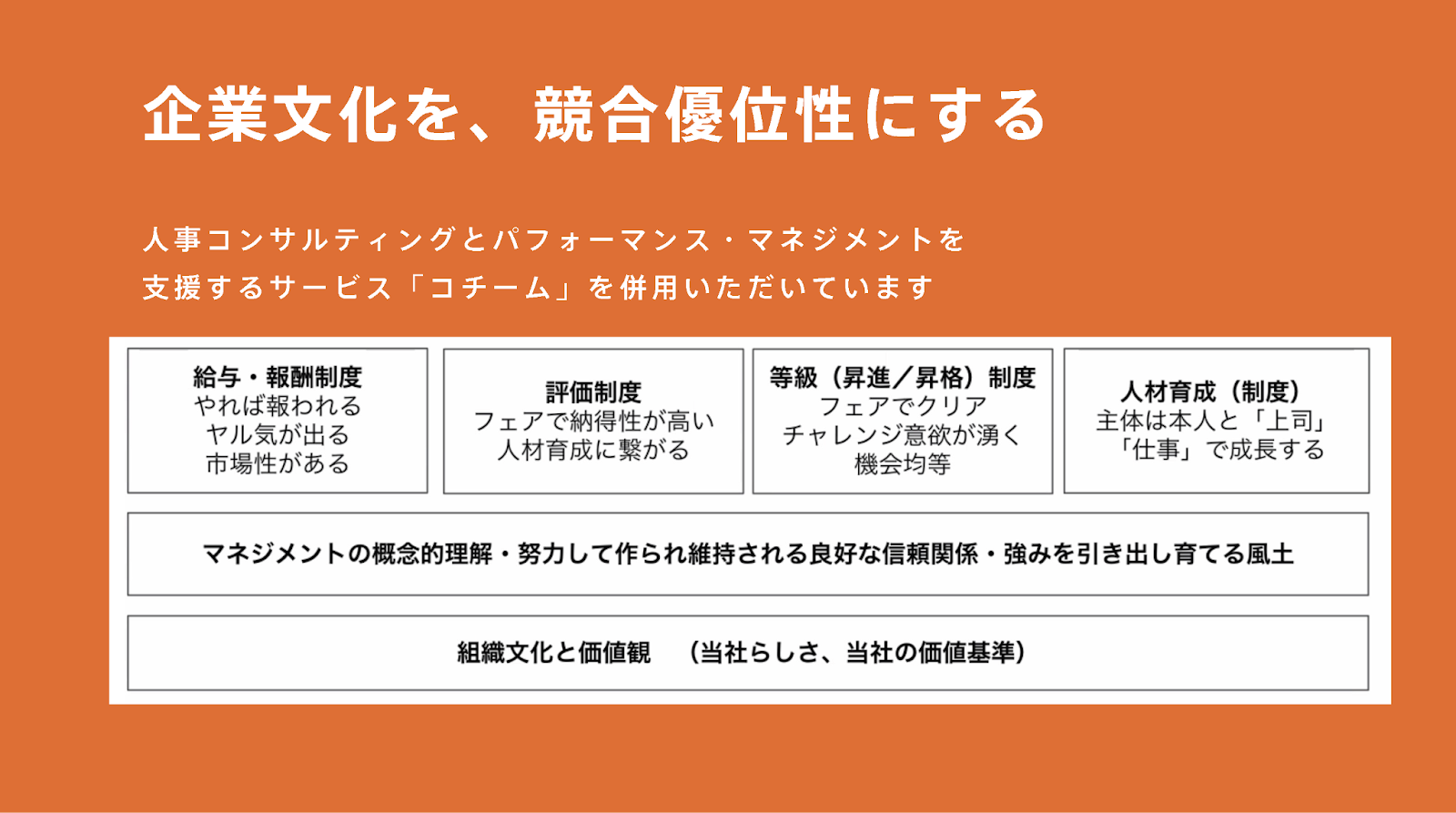 人事の重要な3要素