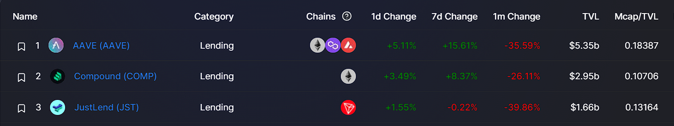 lending platform