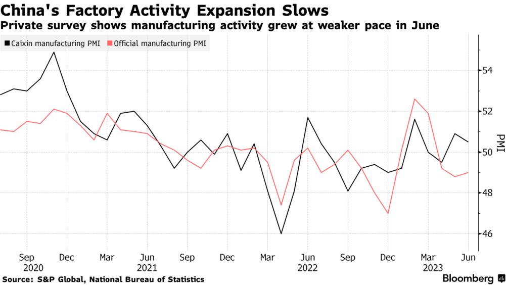 China manufacturing PMI (Source: S&P Global, National Bureau of Statistics)