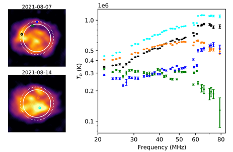 Figure 3 the brightness temperature spectrum of a few selected locations.