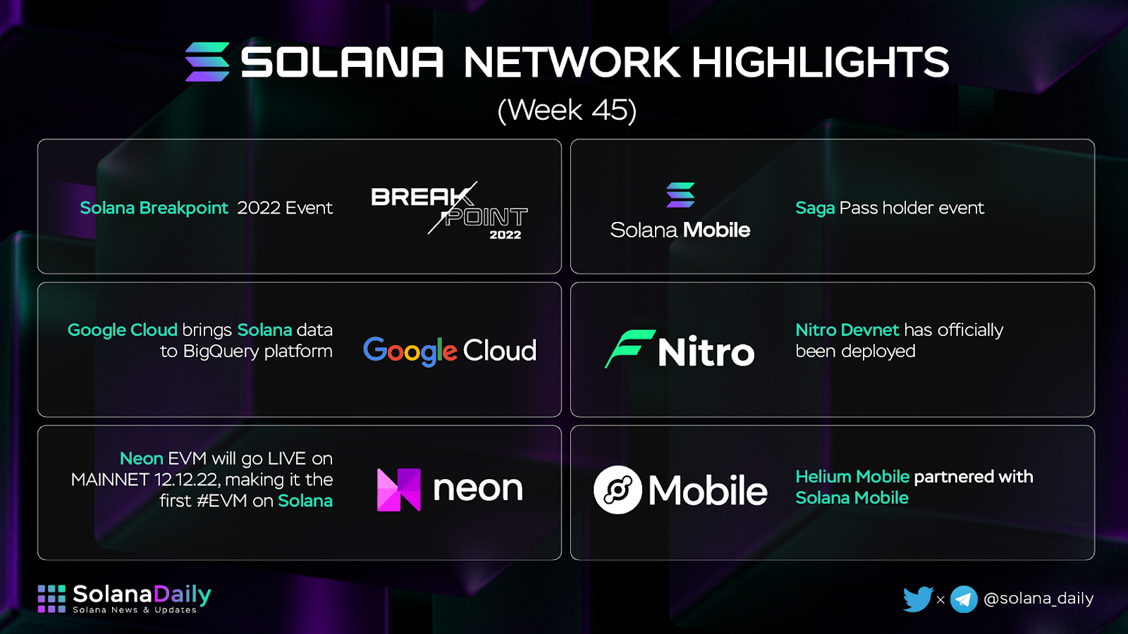 Solana Weekly Recap Week 45 (4/11 - 11/11) - 3
