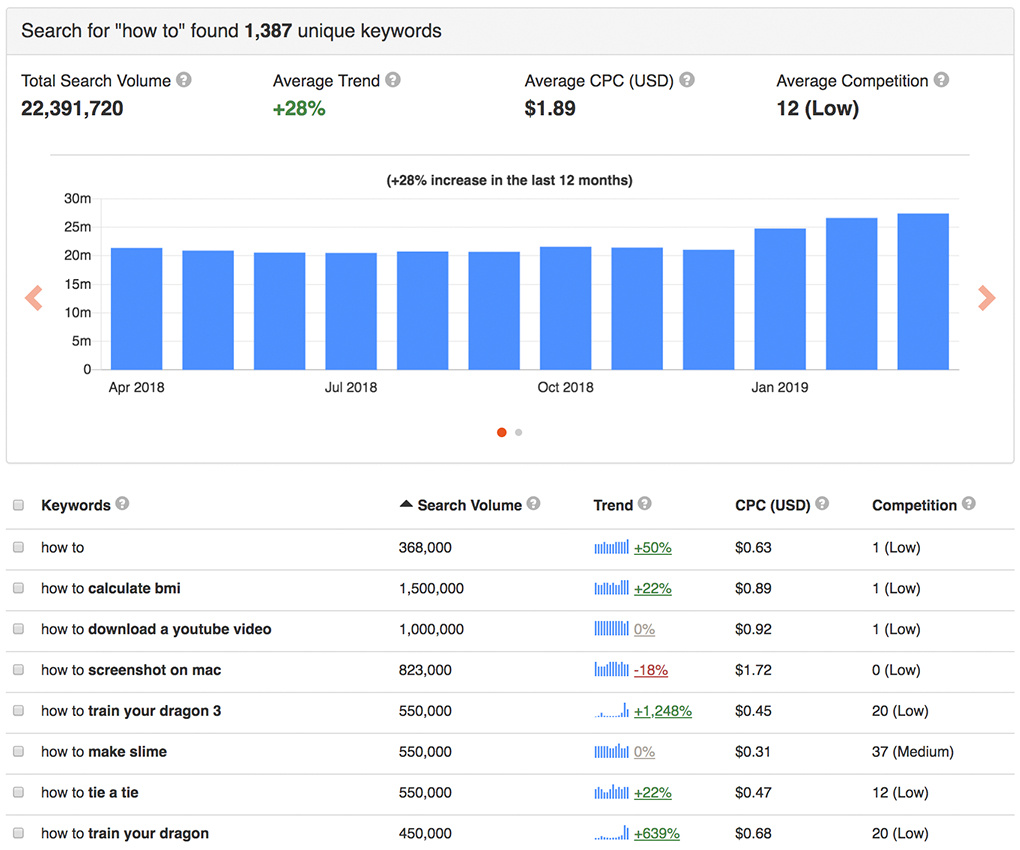 12 YouTube SEO Tools to Boost Your Channel in 2021 18