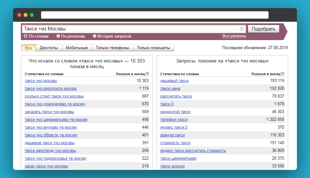 Полное руководство по Яндекс.Вордстат — используем операторы и получаем ключевые слова