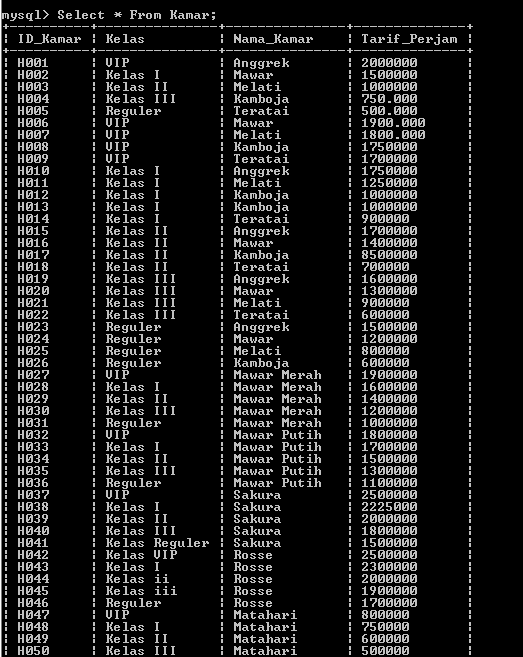 C:\Users\Aras\Documents\Tugas semester 1\Basis data\Tugas besar\5 Alter Table, Add, Drop\Drop\Drop 9.PNG