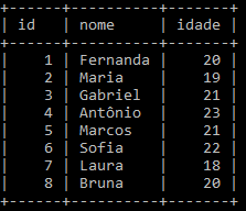 Resultado tabela alunos