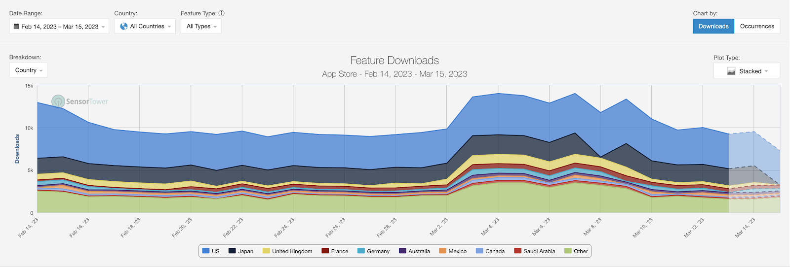Downloads_Country_Breakdown.png