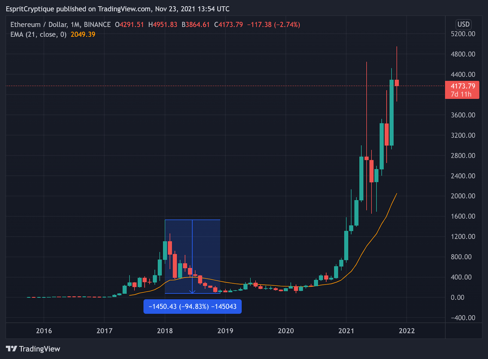 Cours d'Ethereum 2017