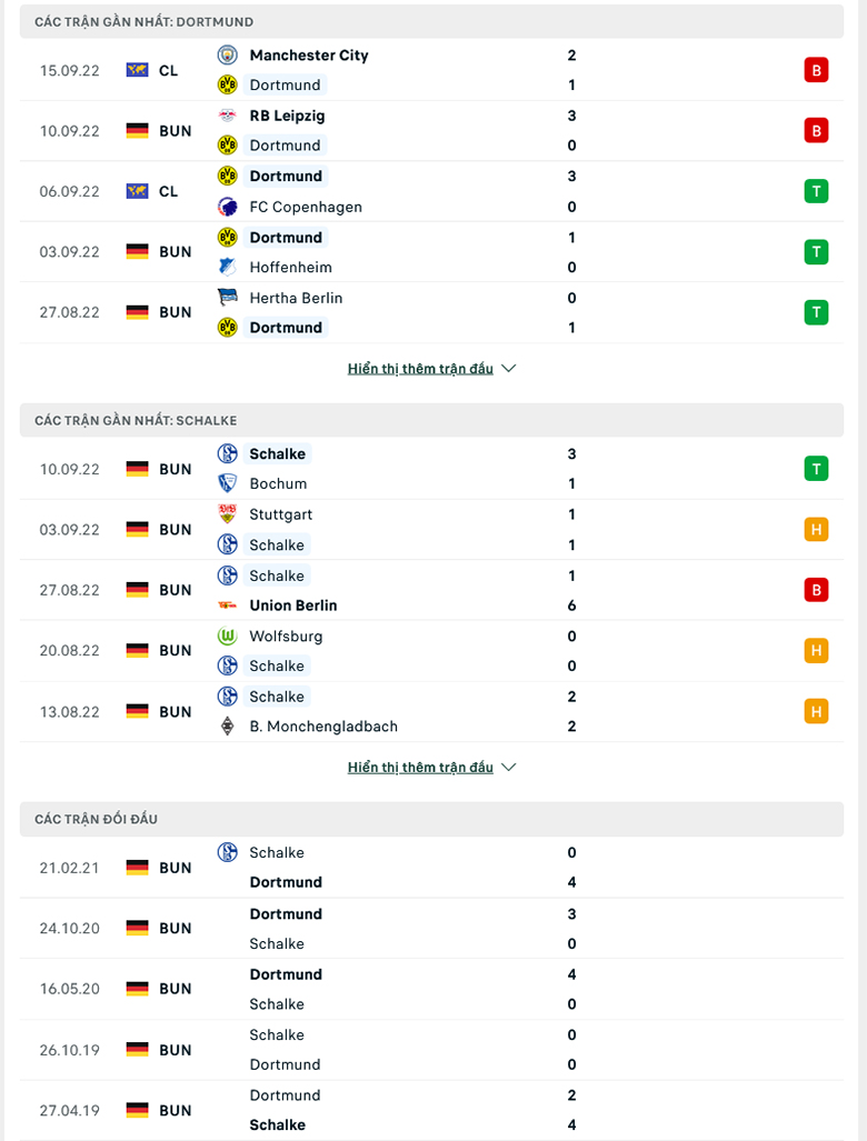 Nhận định, soi kèo dự đoán Dortmund vs Schalke, 20h30 ngày 17/9: Chủ nhà vượt khó - Ảnh 2