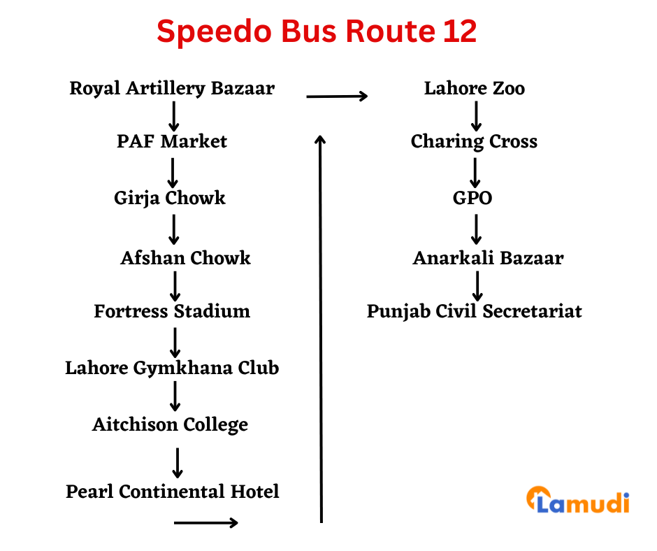 Speedo Bus Route 12