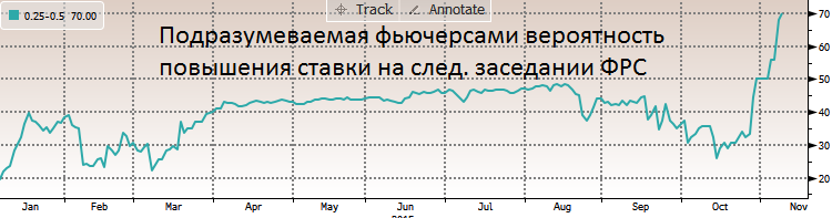 Главным событием пятницы для мировых рынков следует считать “job report” от Бюро трудовой статистики (BLS) США, который выходит по пятницам, после завершения каждого месяца