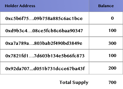 What Are Native Tokens?