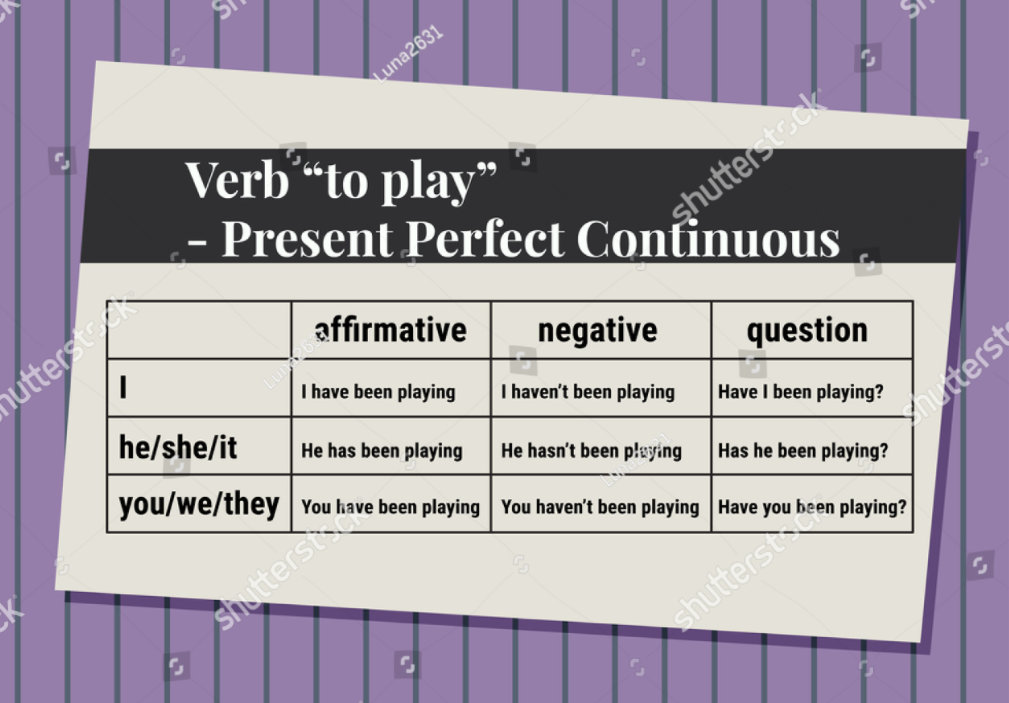 present perfect continuous