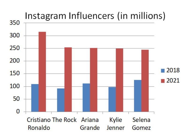 Chart, bar chart Description automatically generated