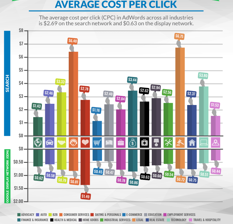 C:\Users\Ирина\Desktop\adwords-industry-benchmarks-average-cpc.png