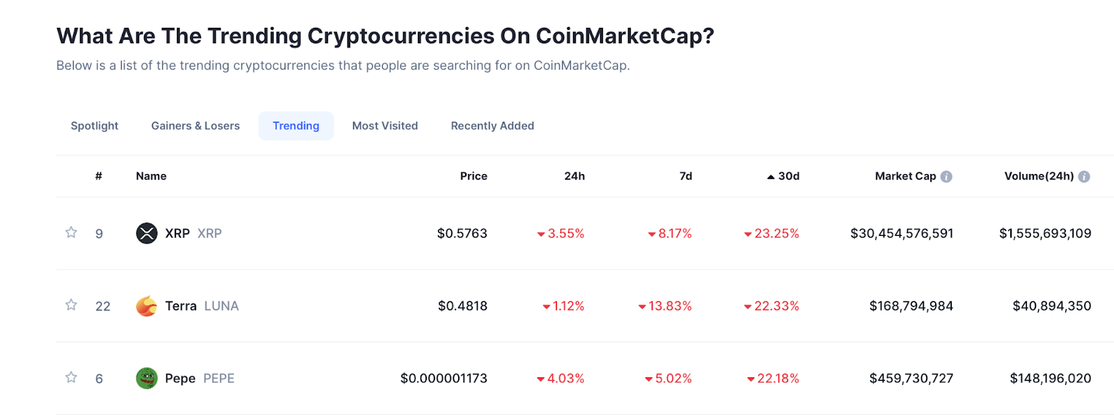 COinmarketcap Screenshot 