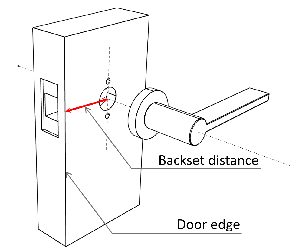 door handle glossary: backset distance diagram