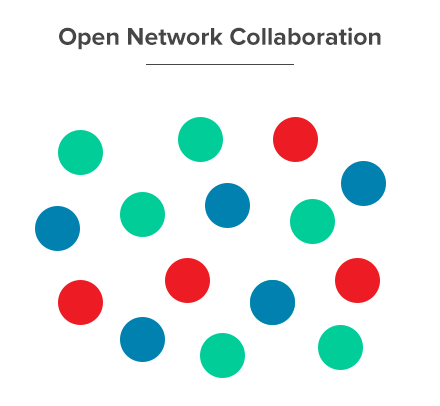 open_network_collaboration
