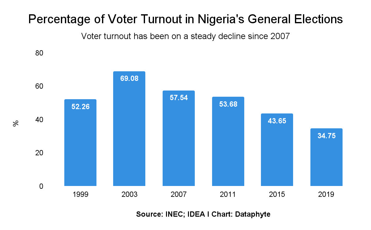 Nearly 90m Nigerians to vote in make-or-mar election