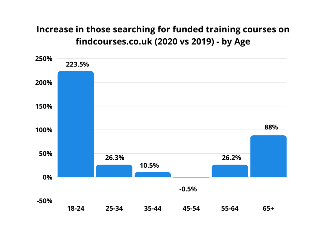 search by age