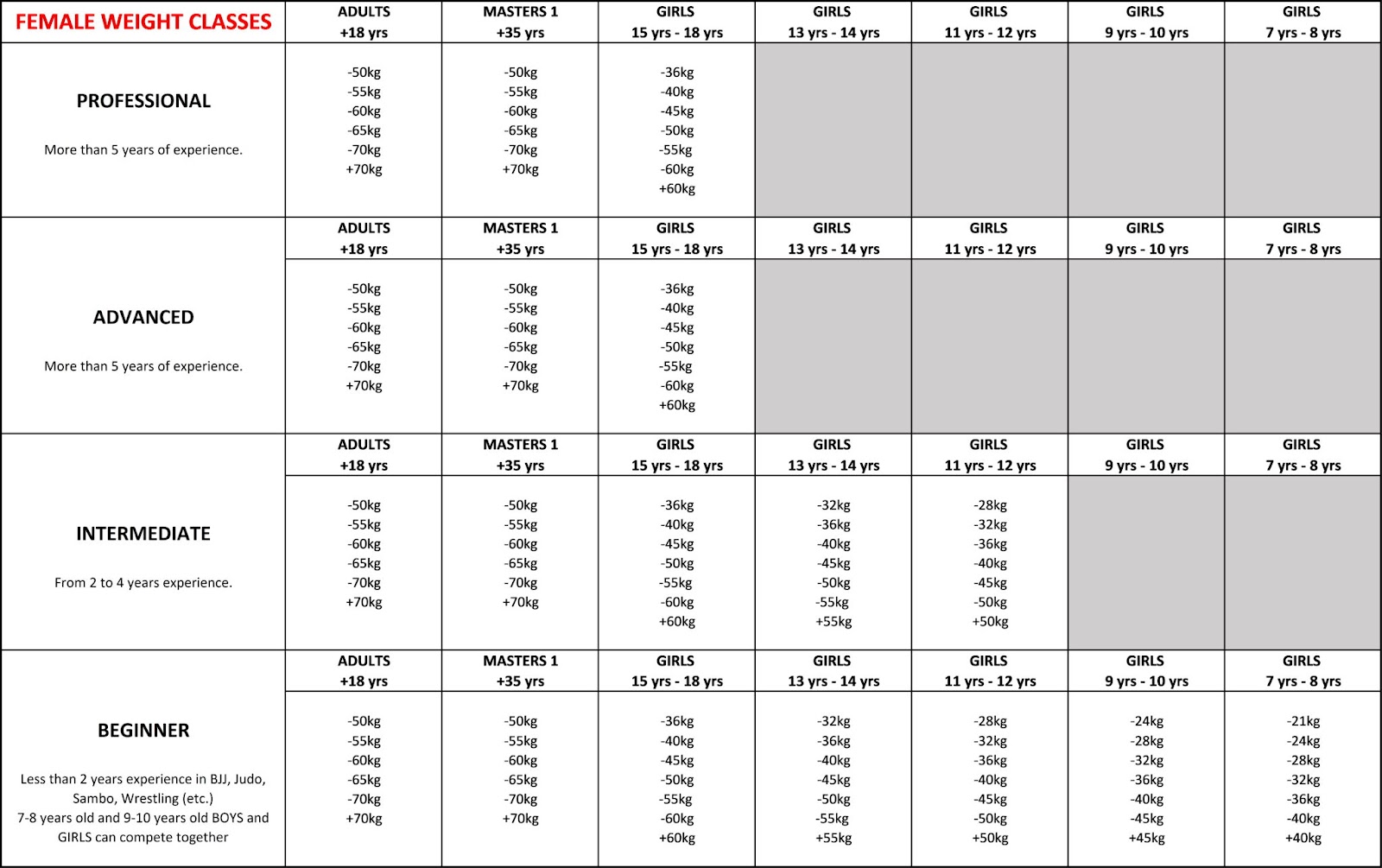 FEMALE WEIGHT CLASSES