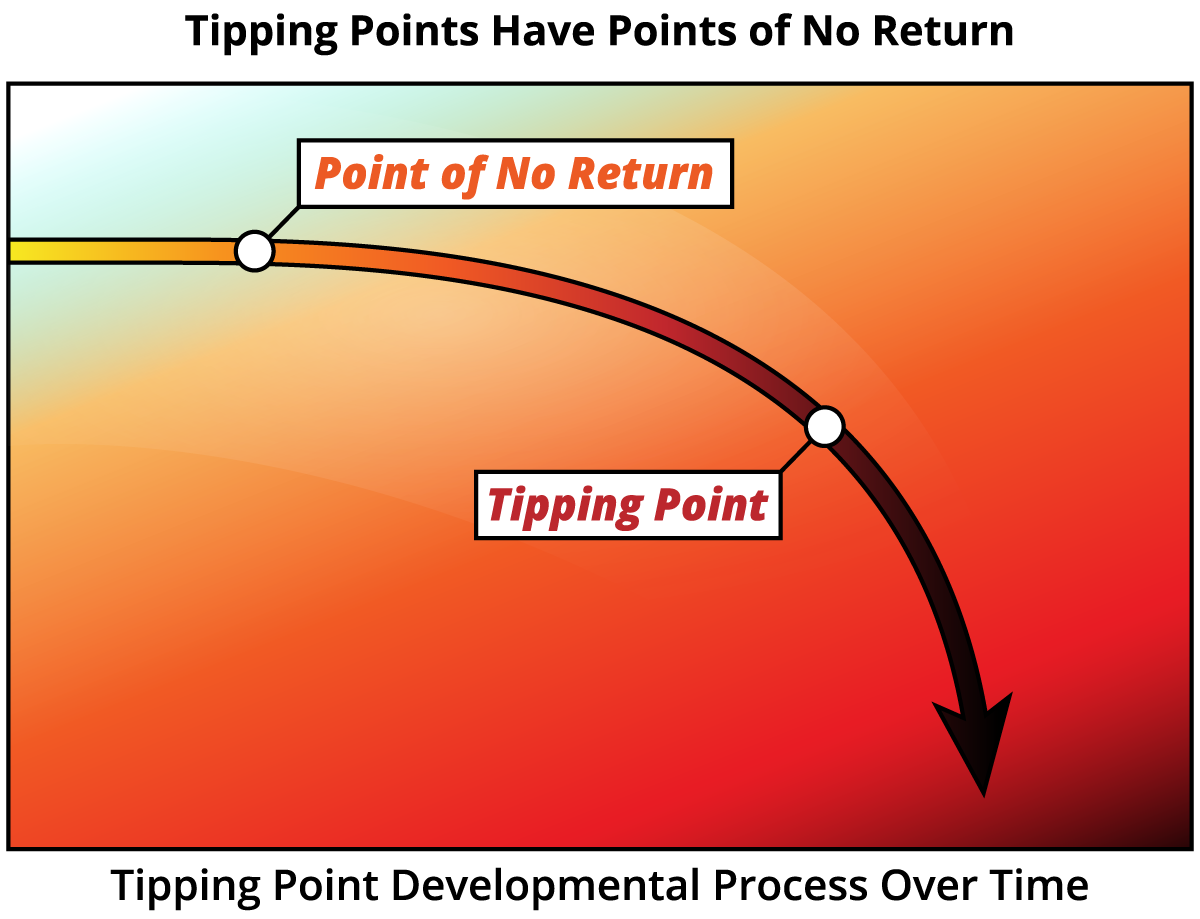 Chapter_4_Tipping_Points_Have_No_Return.png