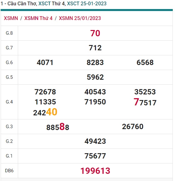 Soi cầu xsmn 01 2 23, dự đoán xsmn 1 2 23, chốt số xsmn 01 2 2023, soi cầu miền nam vip, soi cầu mn 01-2-2023, soi cầu xsmn 1/2/2023, dự