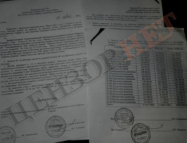 Договор совместного пользования скважиной скачать