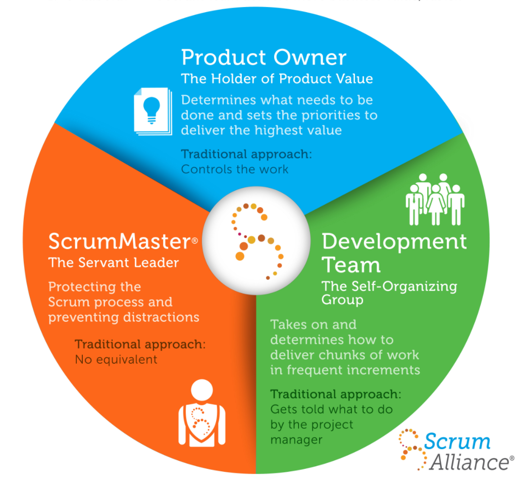Scrum Roles Demystified.png